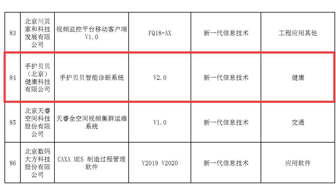 手护贝贝小儿推拿智能诊断系统获得北京市新技术新产品证书